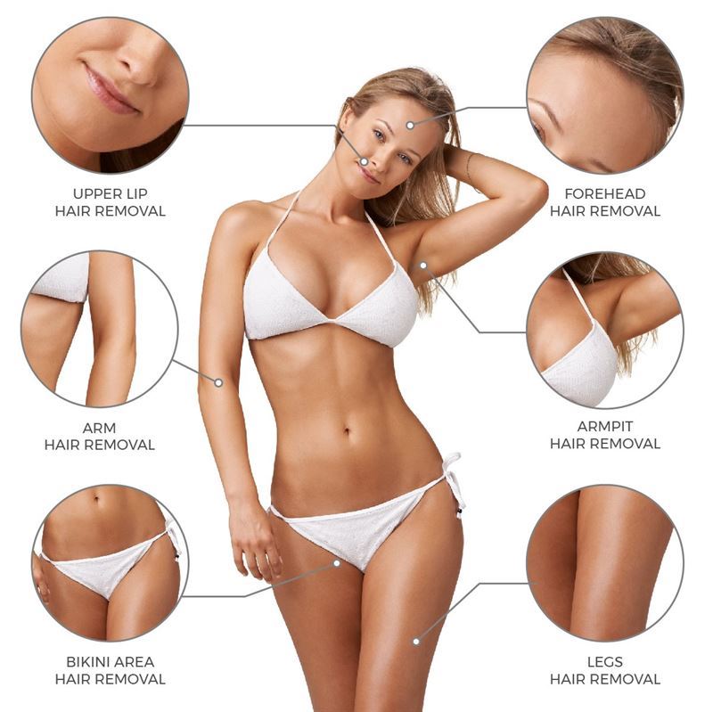 UNIQ Pro Wax Pearls Set med LED-display – enkel hårborttagning med vax – | Fashiongirl